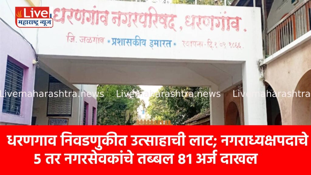 धरणगाव निवडणुकीत उत्साहाची लाट; नगराध्यक्षपदाचे ५ तर नगरसेवकांचे तब्बल ८१ अर्ज दाखल